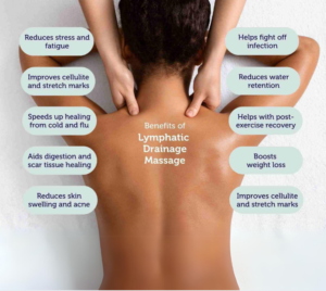 Why You Should Try Lymphatic Drainage Massage in Toronto